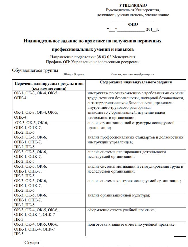 Отчет по практике синергия образец