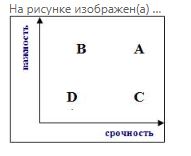 Тайм-менеджмент тест Синергия ответы МТИ МосАП