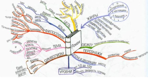 Тайм-менеджмент тест Синергия ответы МТИ МосАП