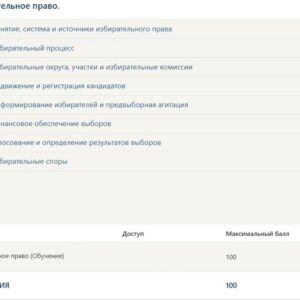 Избирательное право тест Синергия●Все ответы