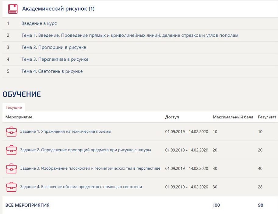 Академический рисунок Синергия ответы 4 задания (1 семестр)