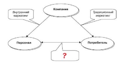 Маркетинг услуг тест Синергия. Ответы МТИ МосАП