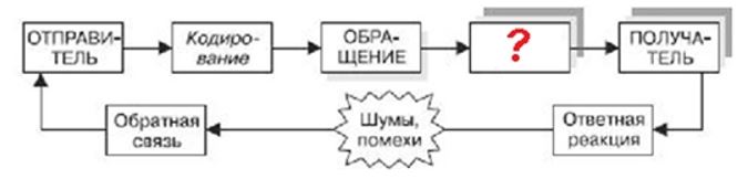 Маркетинг услуг тест Синергия. Ответы МТИ МосАП