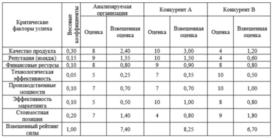 Теория управления «Синергия» тест Итоговая аттестация ответы 100%