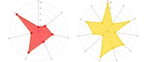 Статистические методы в управлении тест Синергия